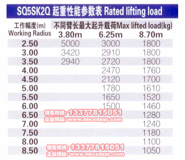 �칤5������(ji��)ֱ�ۣ�SQ5SK2Q�����C(j��)����(sh��)