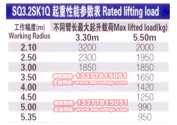 3.2���칤���C(j��)�DƬ