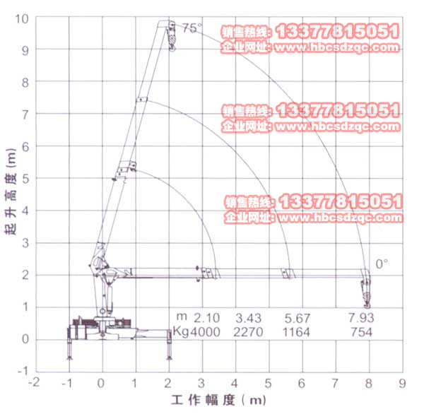 4���칤���C(j��)�DƬ