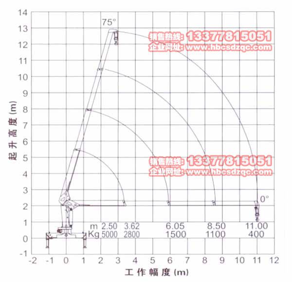 5���칤���C(j��)�DƬ