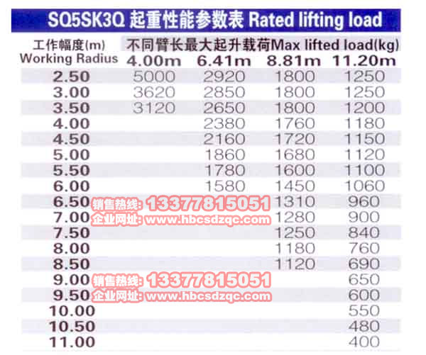 5���칤���C(j��)�DƬ