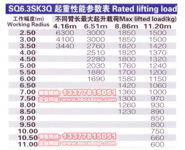 6.3���칤���C(j��)�DƬ