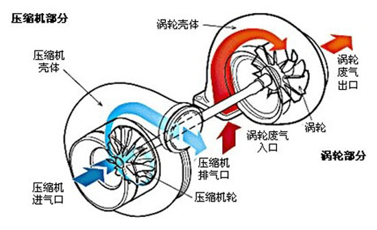 ���u݆�����S܇����(gu��)���S܇��