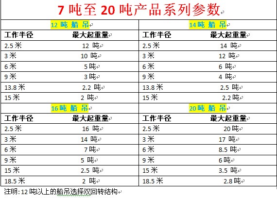 12����14����16����20������