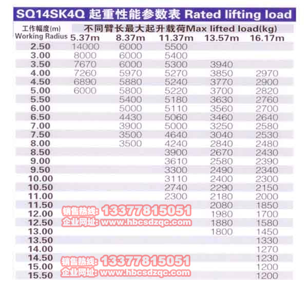 14���칤���C(j��)����(sh��)��