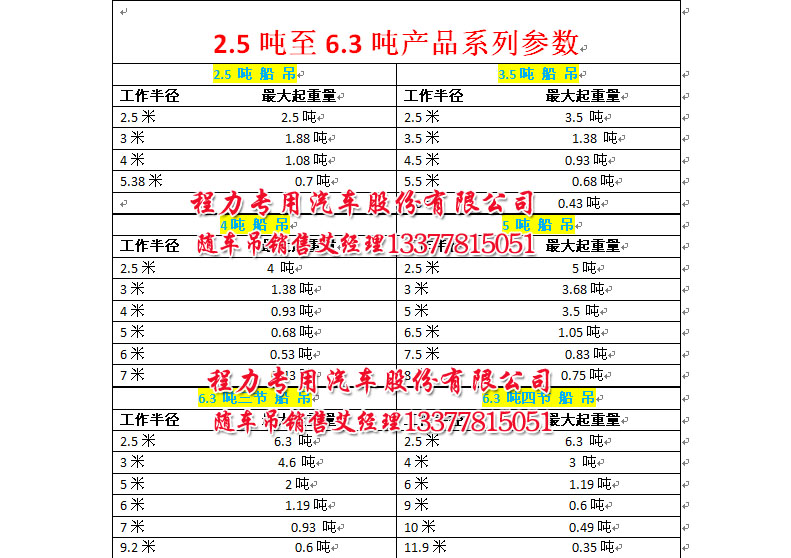 ����2.5������3.5������4������5������6.3������