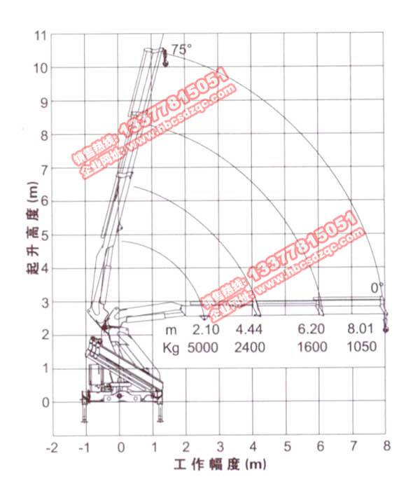 �칤���C(j��)5���۱ۅ���(sh��)