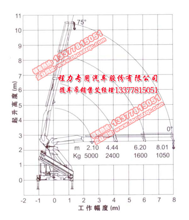 �칤���C(j��)5���۱ۅ���(sh��)