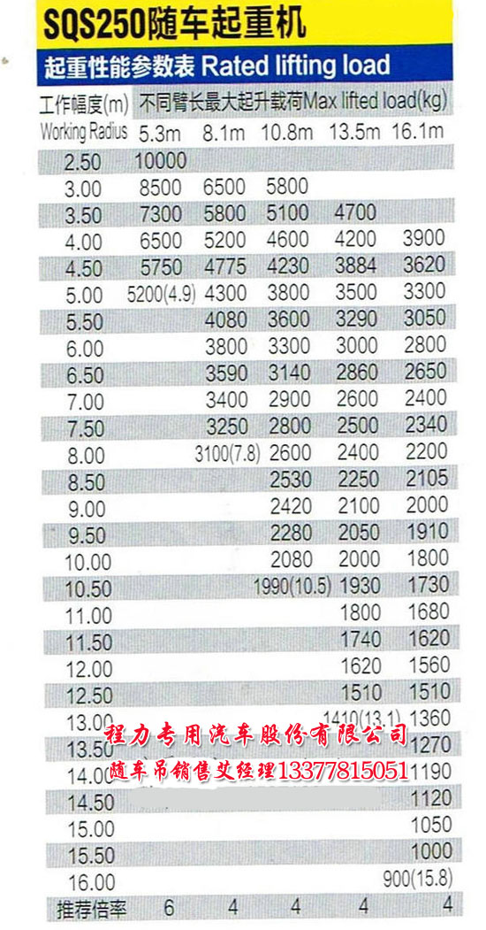 25�����C����(sh��)