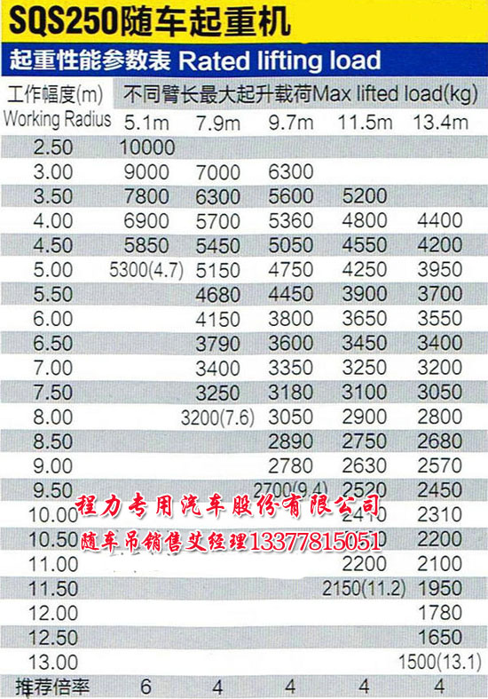 25�칤���C����(sh��)